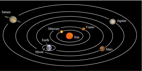 Galileo Convicted of Heresy for Teaching the Heliocentric System of the ...