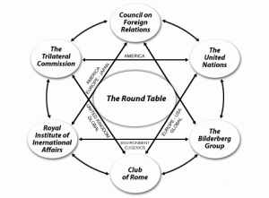 Cecil Rhodes and William Thomas Stead Organized the 'Circle of Initiates' that Would Evolve to the Round Table Groups (CFR, Trilateral Commission, Bilderberg, RIIA, etc.)