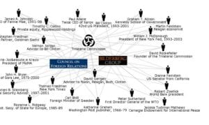 The Trilateral Commission is Formed by David Rockefeller