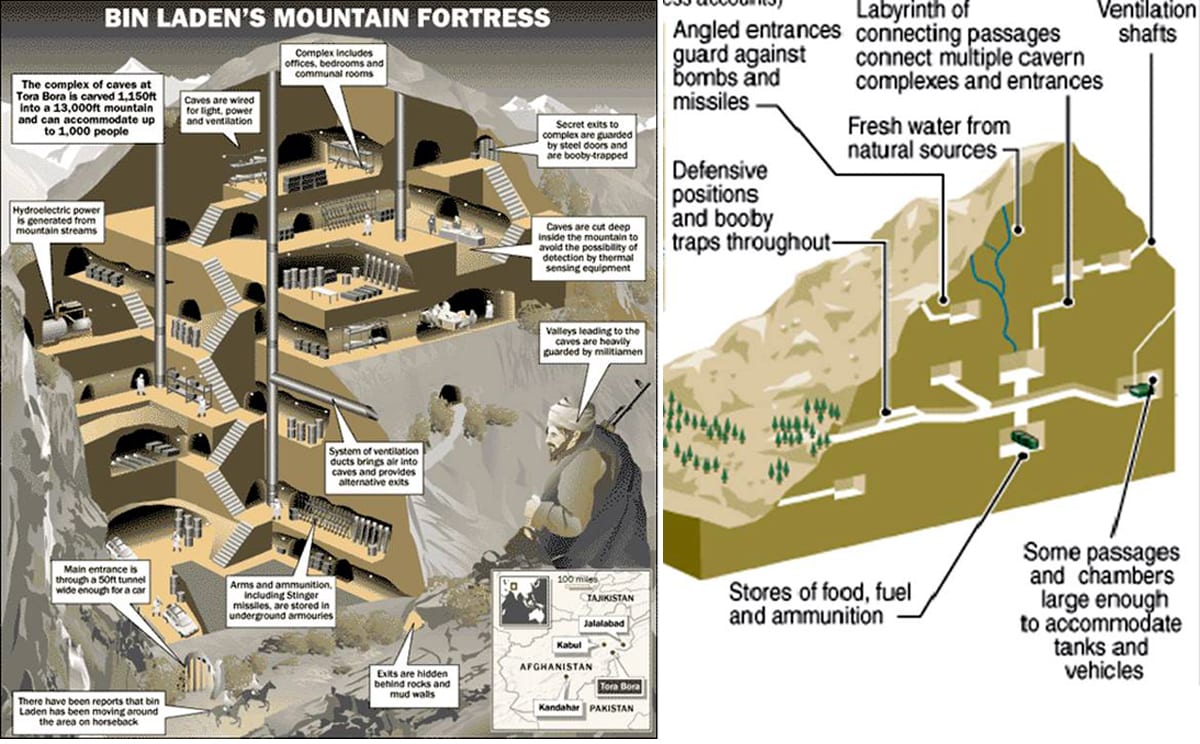 Osama bin Laden’s “Mountain Fortress”, Shown to the US Public by the Corporate Media, and like Saddam’s Nuclear Weapons, Never Actually Existed