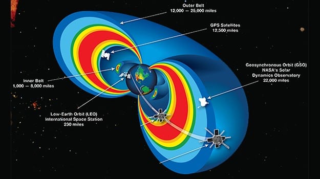 Physicists Plan to Wipe out Earth’s Van Allen Belts with Radio Waves