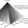 Pyramid-of-Manipulation-150×150