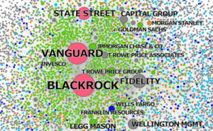 Study: The Hidden Power of the Big Three (BlackRock, Vanguard, and State Street)