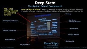C.I.A. Whistleblower Kevin Shipp Risked His Life to Reveal the Organizational Structure of the American Shadow Government and its Deep State Financiers.
