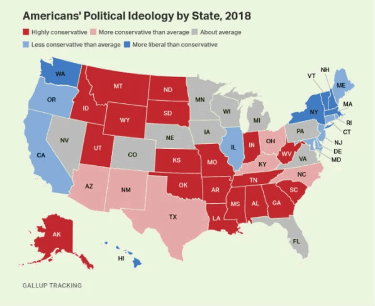Gallup survey shows America leans right. Liberals Outnumber Conservatives in Just 6 States