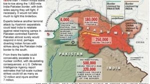 Pulwama: India’s False Flag Operation in Kashmir, Danger of Nuclear War?