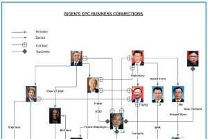 Blockbuster Report Reveals How Biden Family Was Compromised By China