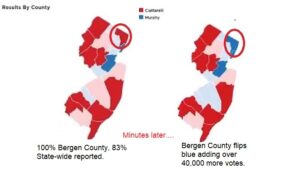 Democrat Fraud Strikes Again in NJ Governor Race