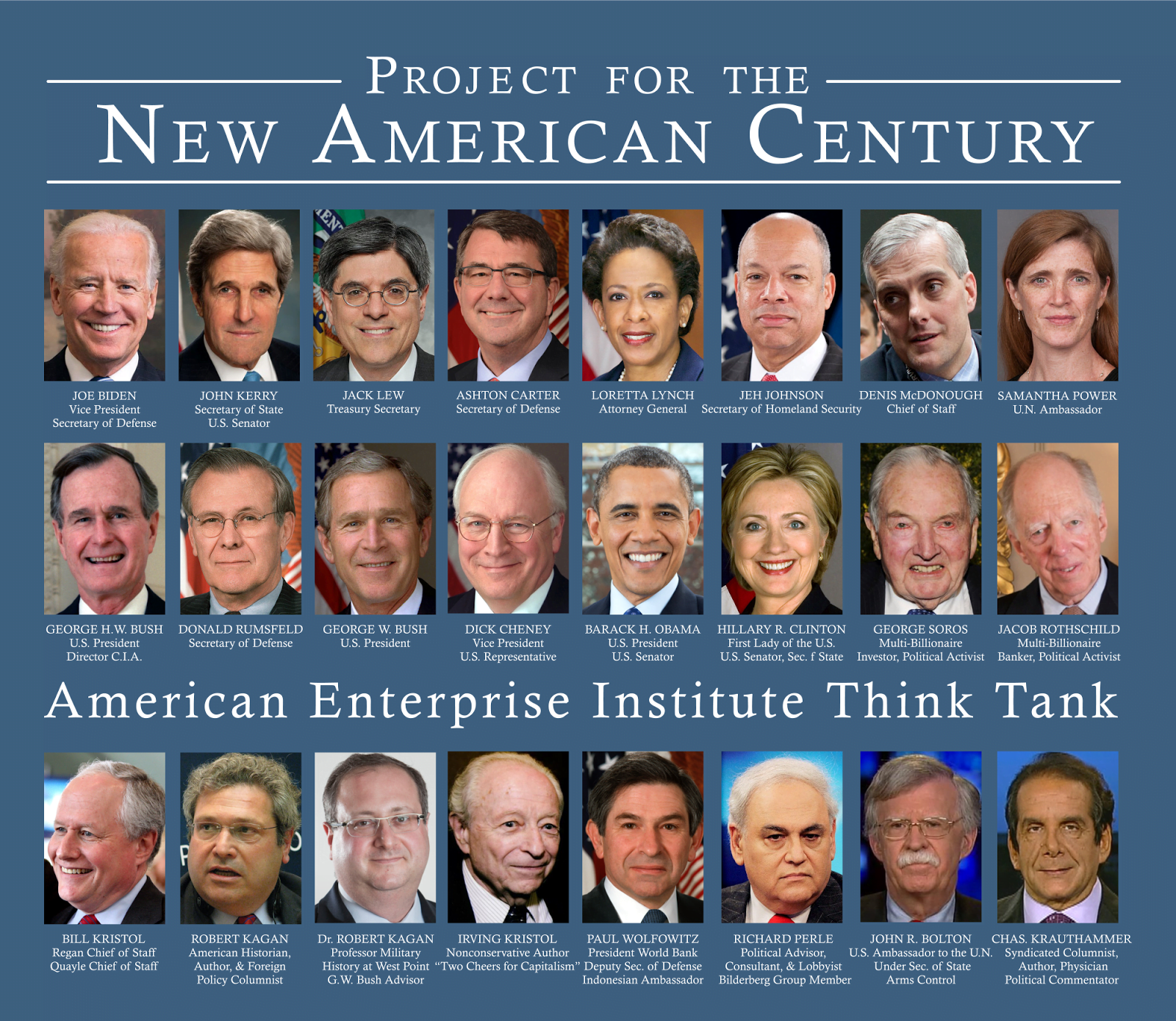 Project for the New American Century (PNAC) HISTORY HEIST