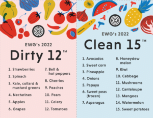 EWG’s 2022 Shopper’s Guide to Pesticides in Produce