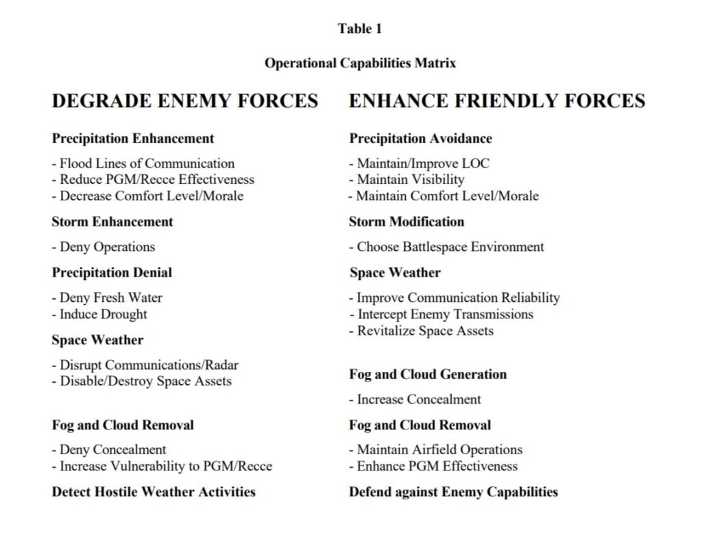 US Air Force Presentation “Weather as a Force Multiplier Owning the