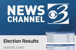 Michigan News Channel and AP Publish Election Results One Week Before Actual Election
