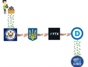 The Collapse of Cryptocurrency Exchange FTX and The Democrat Money Laundering Scheme
