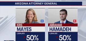 Arizona Attorney General Nominee Abe Hamadeh Files Election Contest Lawsuit